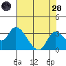 Blackslough Landing tide chart for Thursday, July 28, 2022