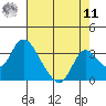 Blackslough Landing tide chart for Thursday, August 11, 2022