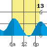 Blackslough Landing tide chart for Saturday, August 13, 2022