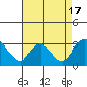 Blackslough Landing tide chart for Wednesday, August 17, 2022