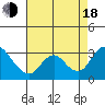 Blackslough Landing tide chart for Thursday, August 18, 2022