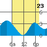 Blackslough Landing tide chart for Tuesday, August 23, 2022