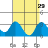 Blackslough Landing tide chart for Monday, August 29, 2022