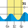 Blackslough Landing tide chart for Wednesday, August 31, 2022