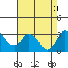 Blackslough Landing tide chart for Wednesday, August 3, 2022