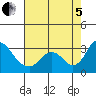 Blackslough Landing tide chart for Friday, August 5, 2022