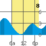 Blackslough Landing tide chart for Monday, August 8, 2022