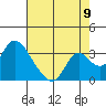 Blackslough Landing tide chart for Tuesday, August 9, 2022