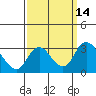 Blackslough Landing tide chart for Wednesday, September 14, 2022