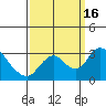 Blackslough Landing tide chart for Friday, September 16, 2022