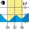 Blackslough Landing tide chart for Saturday, September 17, 2022