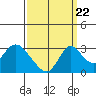 Blackslough Landing tide chart for Thursday, September 22, 2022