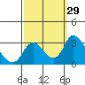 Blackslough Landing tide chart for Thursday, September 29, 2022