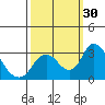 Blackslough Landing tide chart for Friday, September 30, 2022