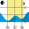 Blackslough Landing tide chart for Saturday, September 3, 2022