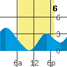 Blackslough Landing tide chart for Tuesday, September 6, 2022