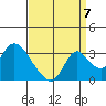 Blackslough Landing tide chart for Wednesday, September 7, 2022