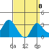 Blackslough Landing tide chart for Thursday, September 8, 2022