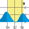 Blackslough Landing tide chart for Friday, September 9, 2022