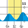 Blackslough Landing tide chart for Tuesday, October 11, 2022