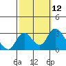 Blackslough Landing tide chart for Wednesday, October 12, 2022