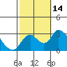 Blackslough Landing tide chart for Friday, October 14, 2022