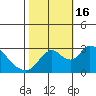 Blackslough Landing tide chart for Sunday, October 16, 2022