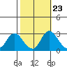 Blackslough Landing tide chart for Sunday, October 23, 2022