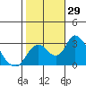 Blackslough Landing tide chart for Saturday, October 29, 2022