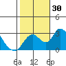 Blackslough Landing tide chart for Sunday, October 30, 2022