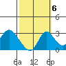 Blackslough Landing tide chart for Thursday, October 6, 2022