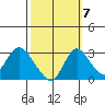 Blackslough Landing tide chart for Friday, October 7, 2022