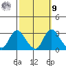 Blackslough Landing tide chart for Sunday, October 9, 2022