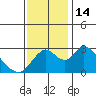 Blackslough Landing tide chart for Monday, November 14, 2022