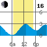 Blackslough Landing tide chart for Wednesday, November 16, 2022