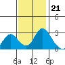 Blackslough Landing tide chart for Monday, November 21, 2022