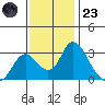 Blackslough Landing tide chart for Wednesday, November 23, 2022
