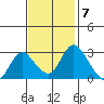 Blackslough Landing tide chart for Monday, November 7, 2022