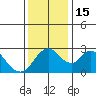 Blackslough Landing tide chart for Thursday, December 15, 2022