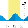 Blackslough Landing tide chart for Saturday, December 17, 2022