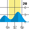 Blackslough Landing tide chart for Tuesday, December 20, 2022