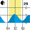Blackslough Landing tide chart for Thursday, December 29, 2022