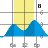 Blackslough Landing tide chart for Thursday, December 8, 2022