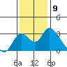 Blackslough Landing tide chart for Friday, December 9, 2022