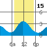 Blackslough Landing tide chart for Sunday, January 15, 2023