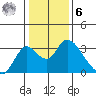 Blackslough Landing tide chart for Friday, January 6, 2023