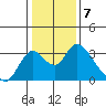 Blackslough Landing tide chart for Saturday, January 7, 2023