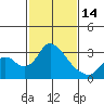 Blackslough Landing tide chart for Tuesday, February 14, 2023