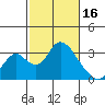 Blackslough Landing tide chart for Thursday, February 16, 2023
