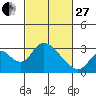 Blackslough Landing tide chart for Monday, February 27, 2023